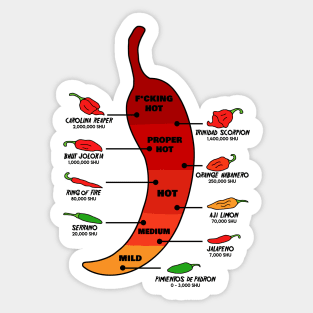 Hot Chili Pepper Sticker